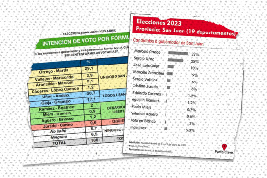 El show de las encuestas falsas